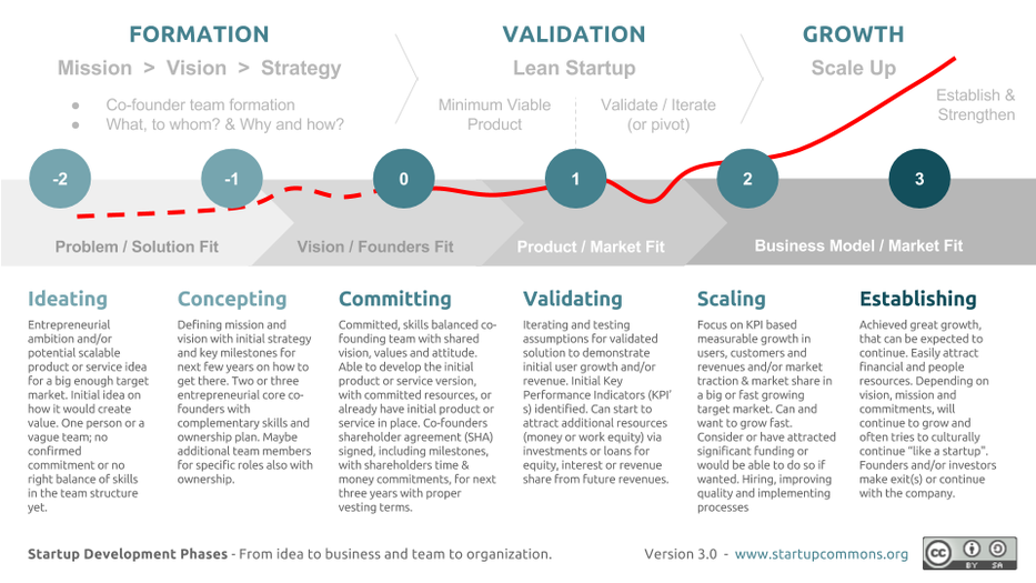 Why You Really Want (A) Startup Valuation Methods